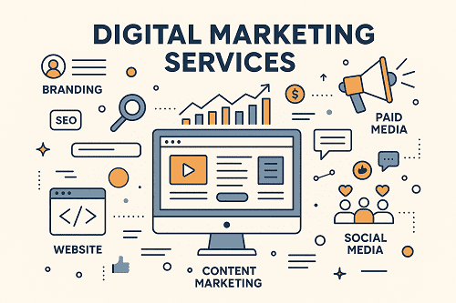 services for digital marketing