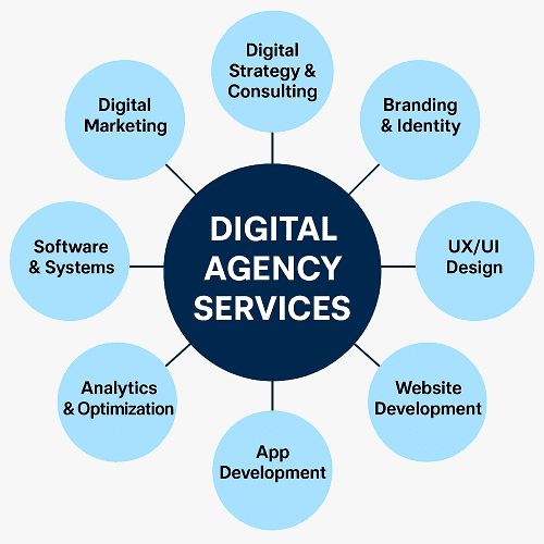 services in digital marketing