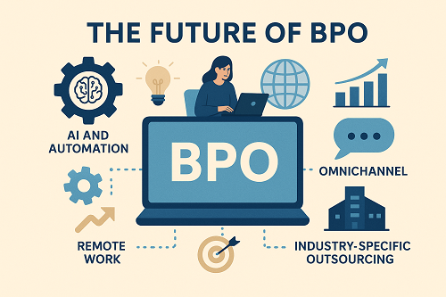 bpo industry